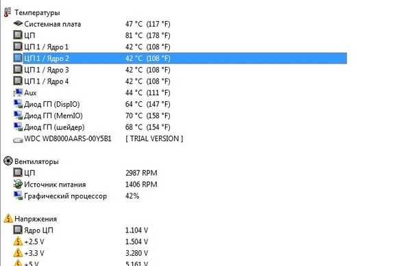 Какая оптимальная температура процессора ноутбука