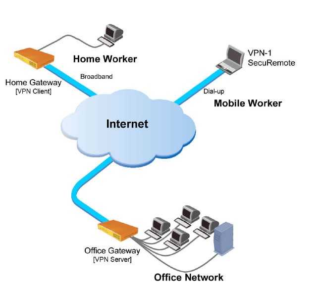 Переход с openvpn на wireguard для объединения сетей в одну сеть l2 / хабр