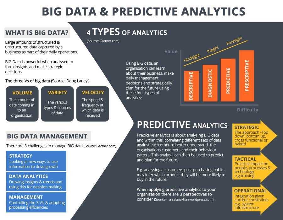 Big data analyst (аналитик данных)