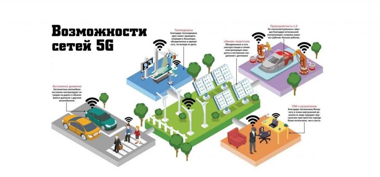 5g интернет в россии и мире - telecom times - телеком таймс