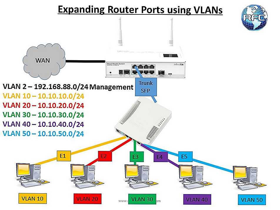 Wireguard vpn: установка и настройка vpn-сервера и клиентов | itigic