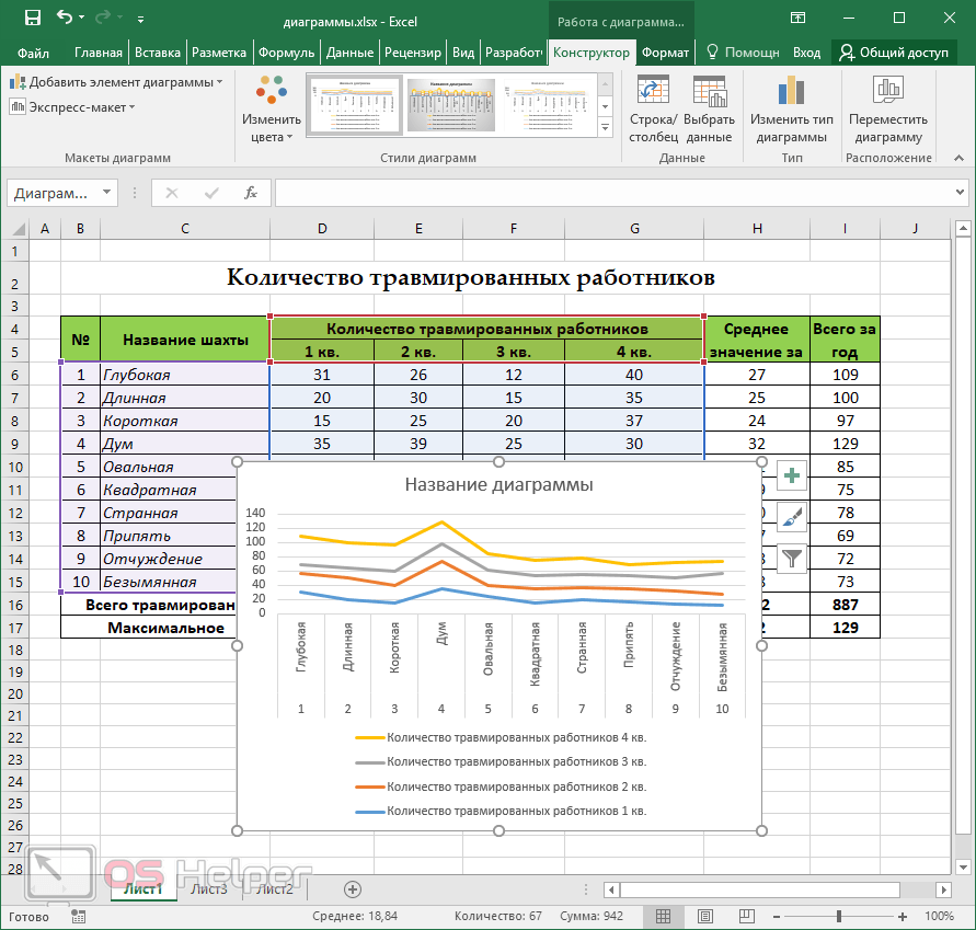 Excel как сделать диаграмму