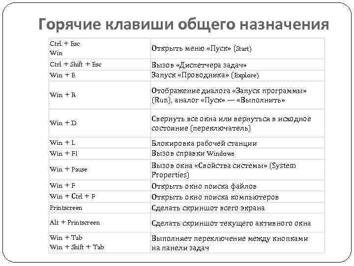 Презентации гугл горячие клавиши