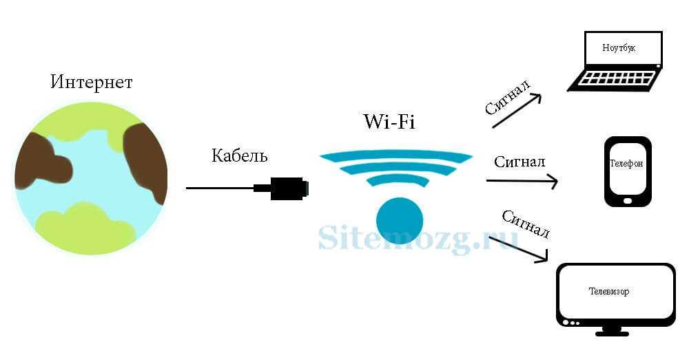 Как узнать кто подключен к моему wifi роутеру: способы проверки