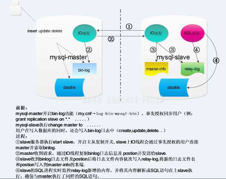 Репликация mysql с использованием gtid