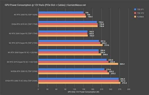Сравнение nvidia geforce rtx 2080 max-q и nvidia geforce rtx 2070