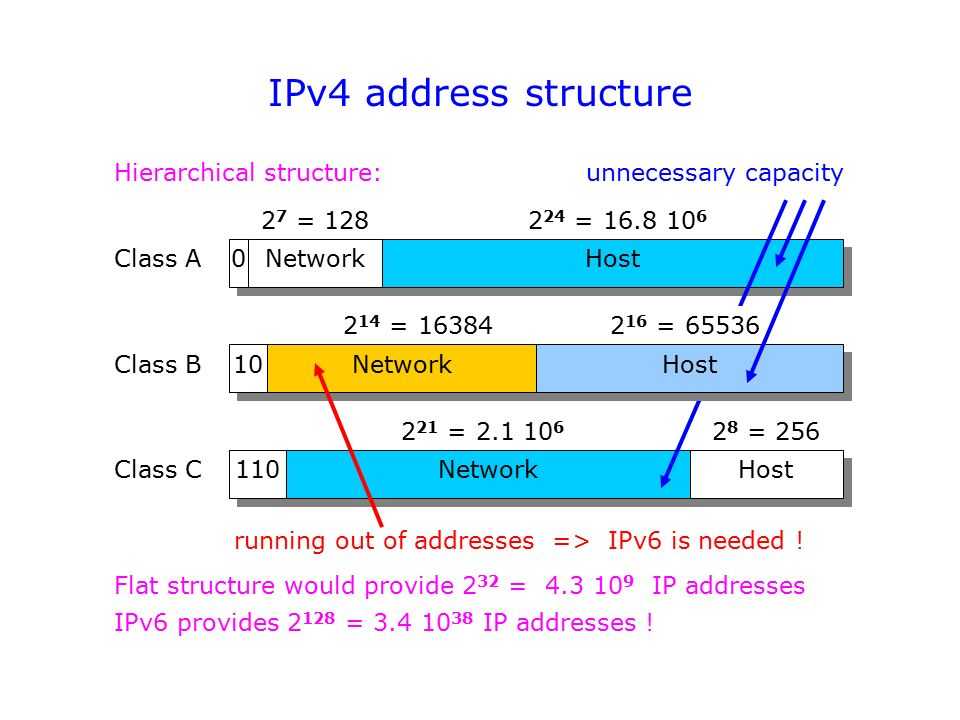 Как по ip адресу узнать местоположение компьютера или устройства + исходники кода и плагины