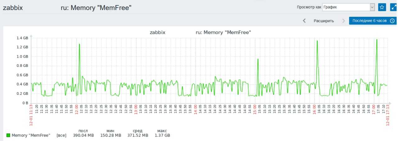 Мониторинг времени ответа веб сервера в zabbix