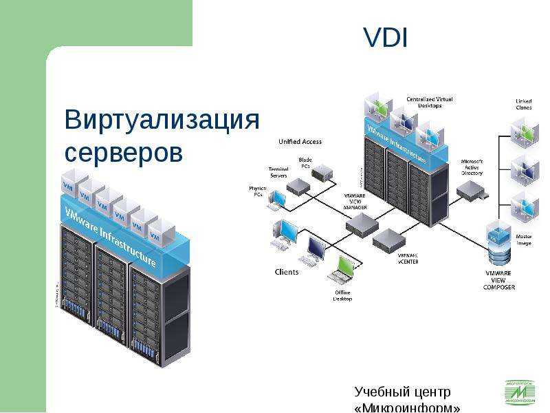 Vdi tatar. Виртуализация серверов. Сервер виртуальных машин. Схема виртуализации. Виртуальный сервер схема.
