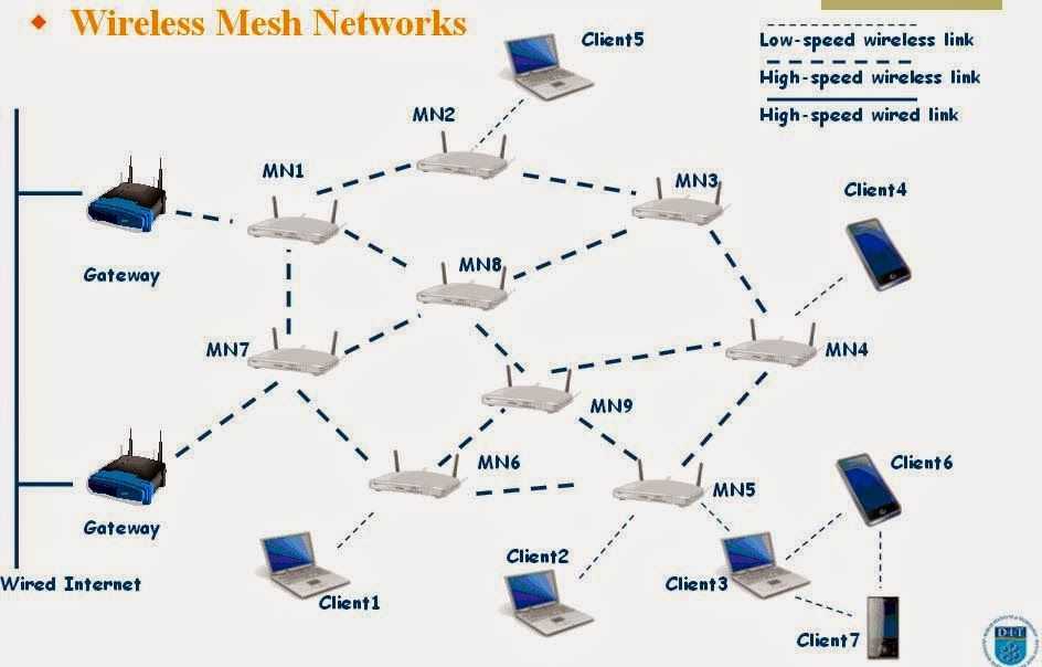 10 лучших устройств для сетей mesh wi-fi сетевых систем 2019 года