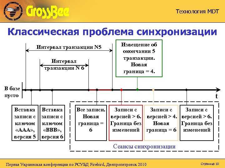 Проблема синхронизации важных игровых данных