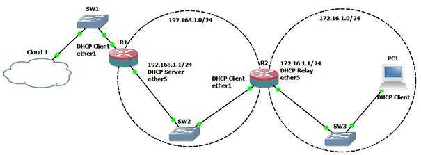 Mikrotik dhcp server relay настройка