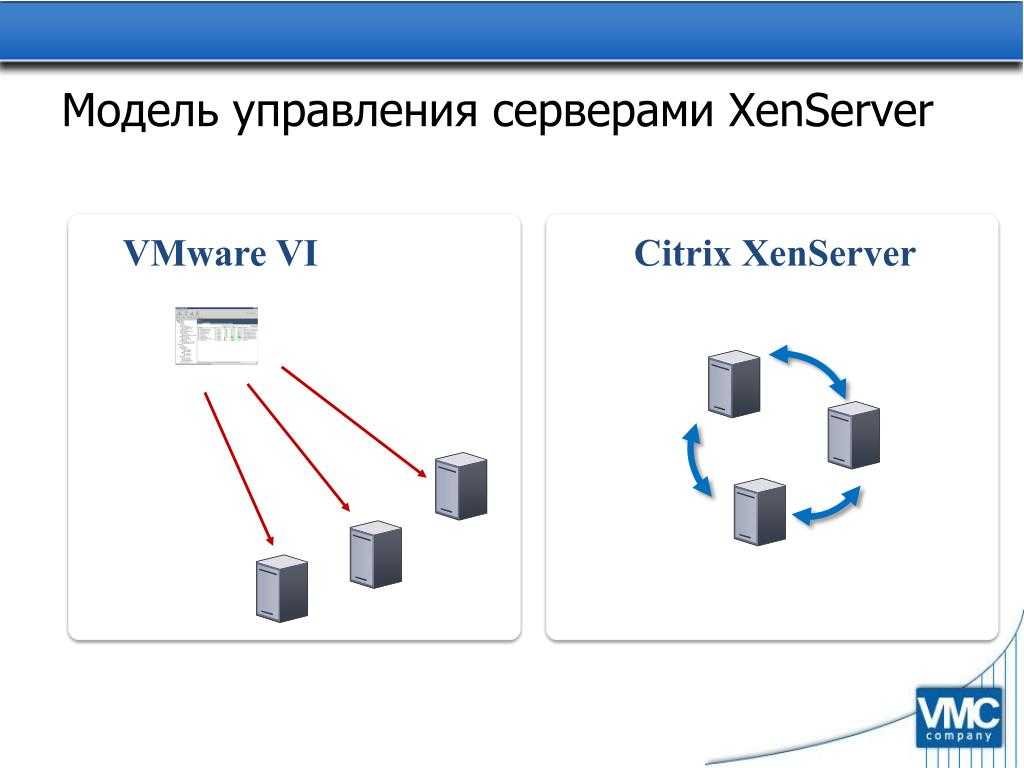 Управление сервером. Сервер управления. Управляющий сервер. Управляемость сервера. Кто управляет сервером.