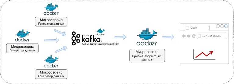 Сети docker изнутри: связь между контейнерами в docker swarm и overlay-сети