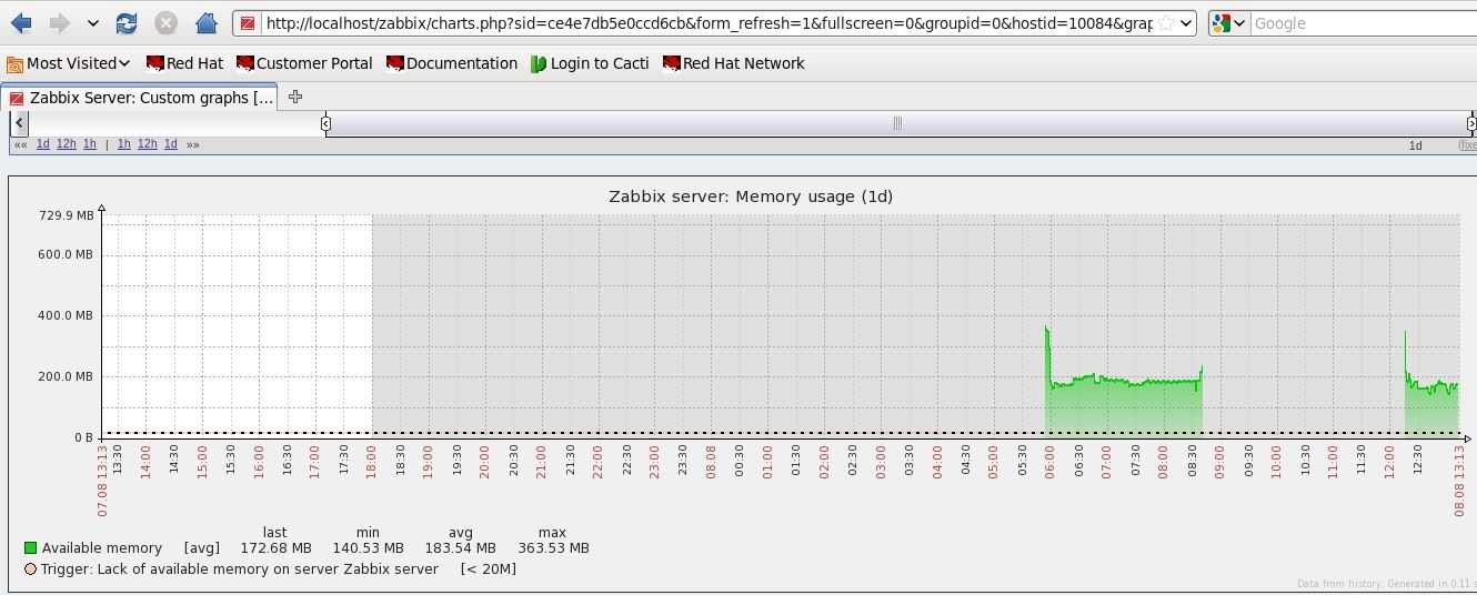 Мониторинг доступности службы linux с помощью zabbix