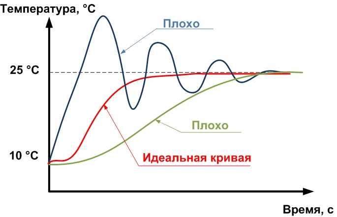 Диспетчерский автоинформатор