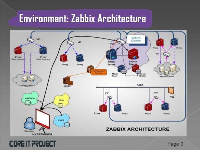 Zabbix - как уменьшить размер таблицы history_uint на сервере базы данных zabbix? - question-it.com