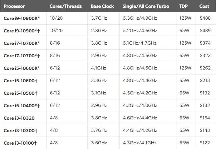 Список процессоров intel core i9 - list of intel core i9 processors - abcdef.wiki