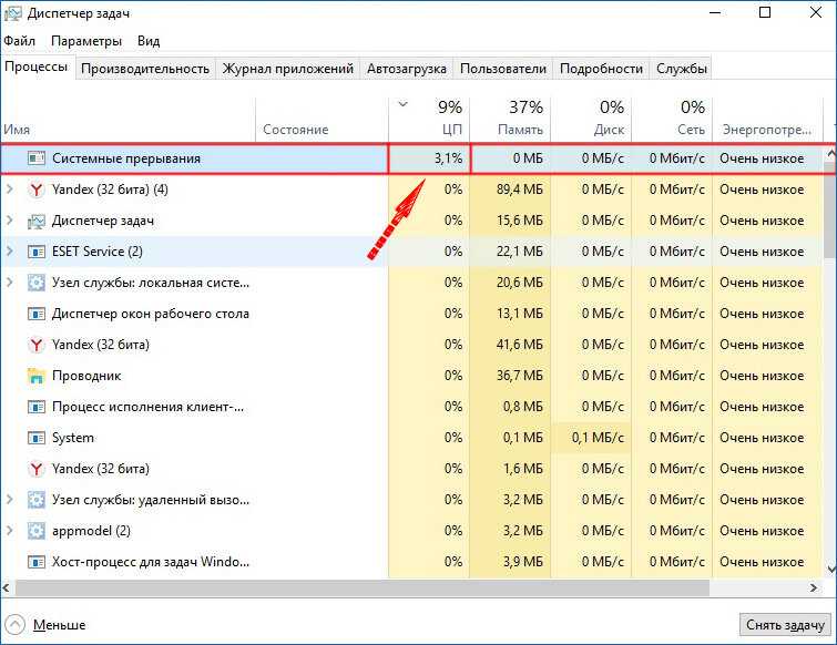 Системные прерывания 100 цп