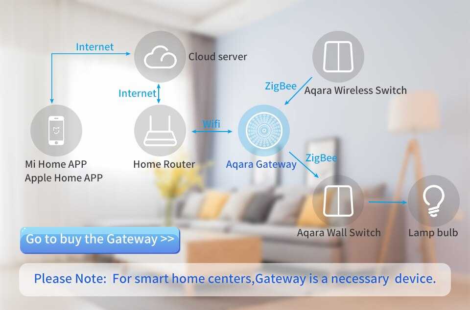 Умный дом xiaomi smart home: устройства, управление, впечатления