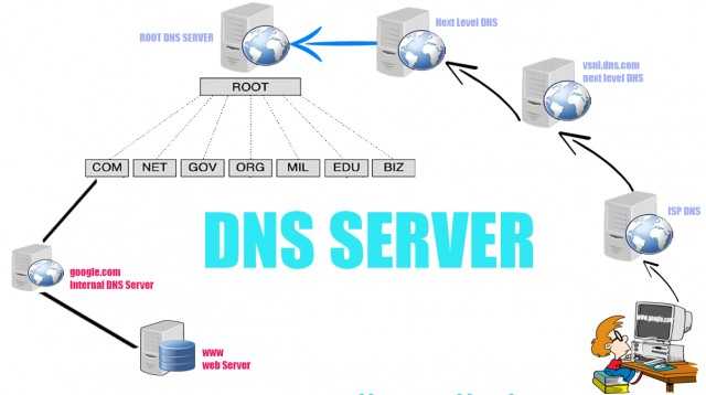 Безопасность nginx: как улучшить конфигурацию вашего сервера