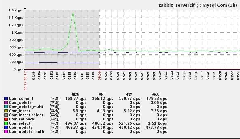 Zabbix + wirenboard: мониторинг производства