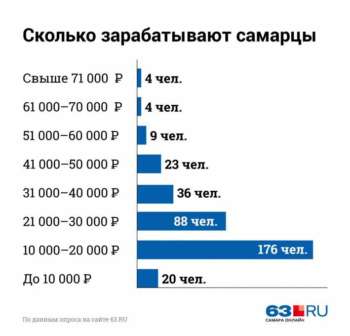 Как мошенники разводят на опросах и чем все заканчивается? пройти самый грандиозный опрос и получить от 75000 до 150000 рублей!