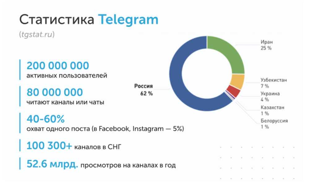 Сколько заработали edtech-компании россии за первый квартал 2021 года | рбк тренды