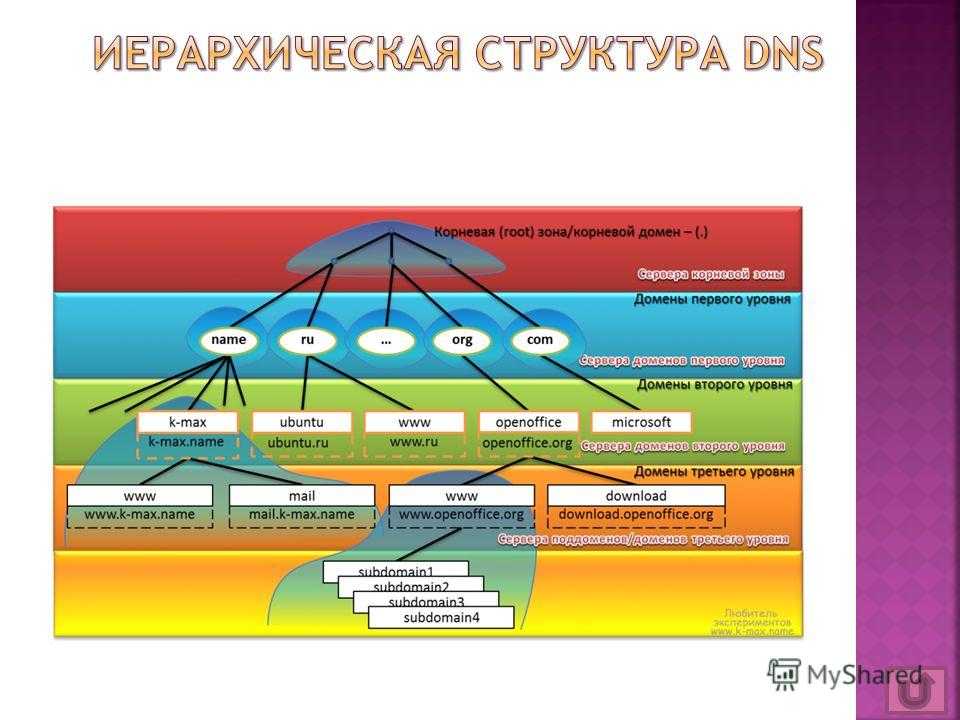 Рекомендации для параметров клиента системы доменных имен (dns) - windows server | microsoft docs
