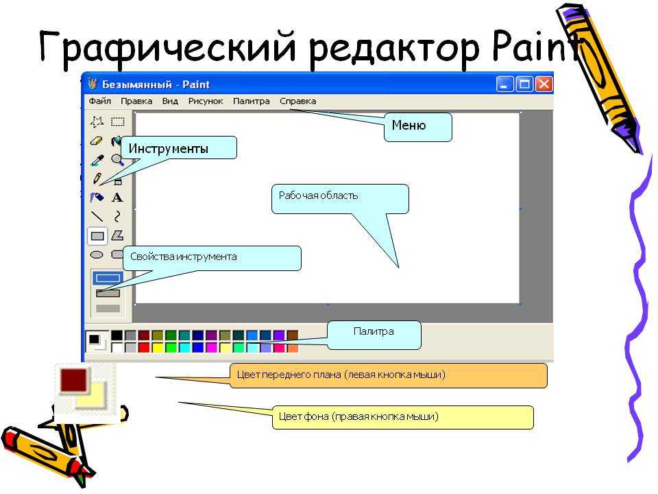 Какая команда запускает paint. Графический редактор. Любой графический редактор. Инструменты графического редактора Paint. В графическом редакторе это как.