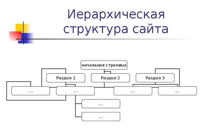 Иерархическая структура сайта