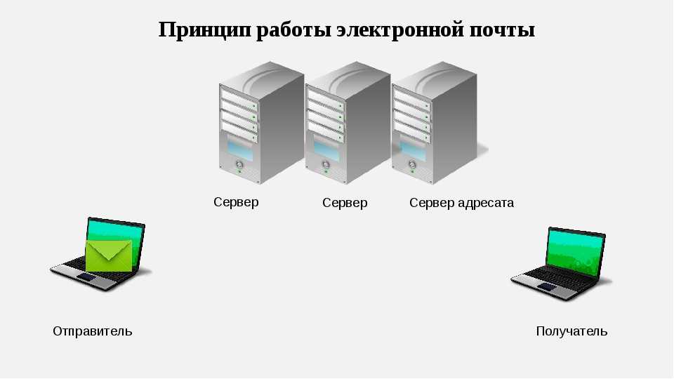 Какова схема пересылки электронной почты