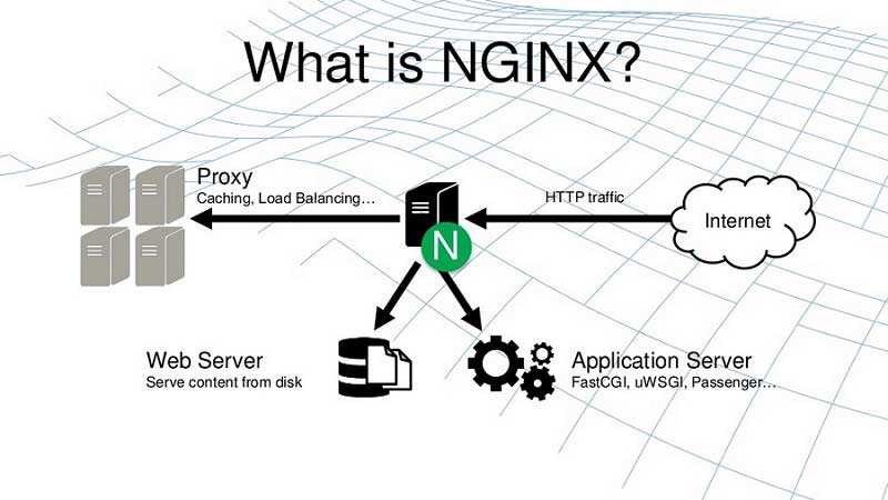 Nginx vs apache: производительность и методы оптимизации