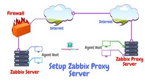 Обновление zabbix 5.0 до 5.2 | serveradmin.ru