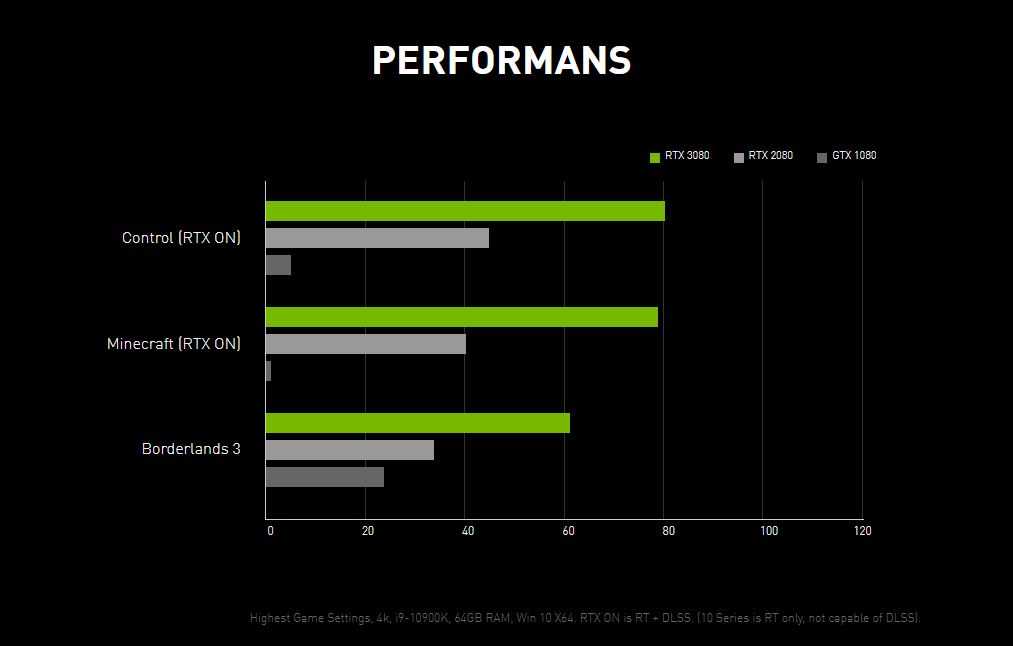 Новый процессор, суперкомпьютер и пк на arm: новинки nvidia в 2021-м - 4pda