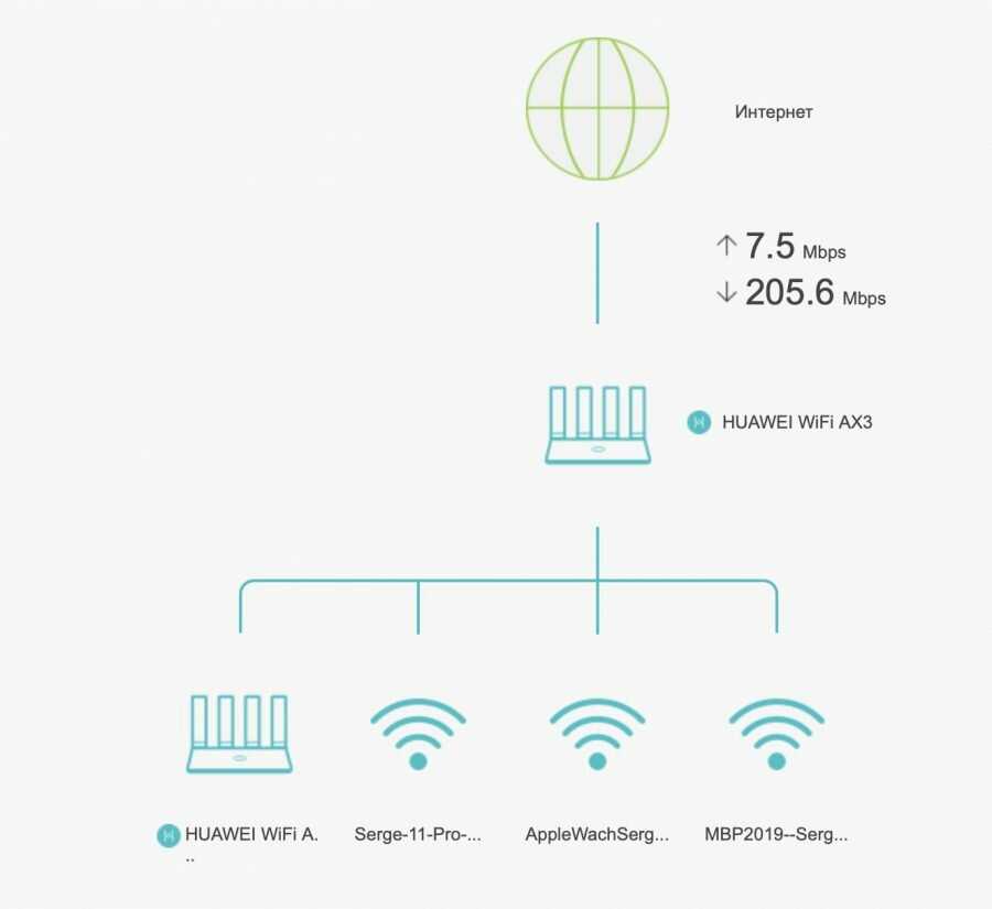 Wifi mesh сеть - что это такое и как работает? | настройка оборудования