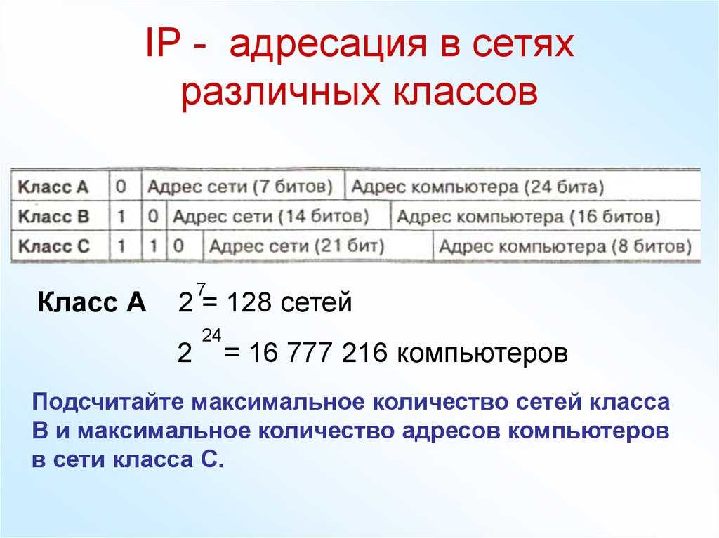 Адресация ip адресов. Адресация в IP-сетях. Принципы адресации в IP-сетях. IP адресация в компьютерных сетях. Адресация в локальных вычислительных сетях.