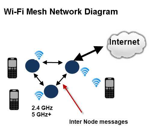 Как настроить бесшовный wifi роуминг на роутере zyxel keenetic - mesh сеть в квартире - вайфайка.ру