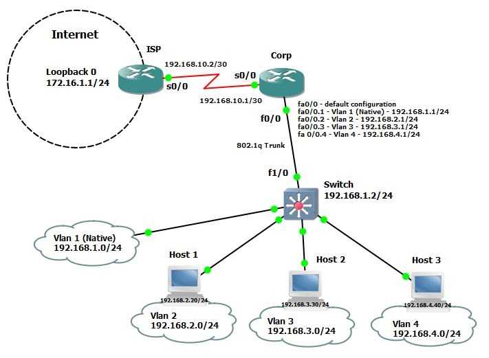 Как установить и настроить wireguard vpn на сервере debian и маршрутизаторе keenetic — технический блокнот