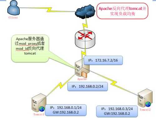 Настройка прокси-сервера apache http | eset security management center | интернет-справка eset