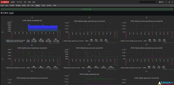 How to install and configure grafana to plot beautiful graphs from zabbix on centos 7