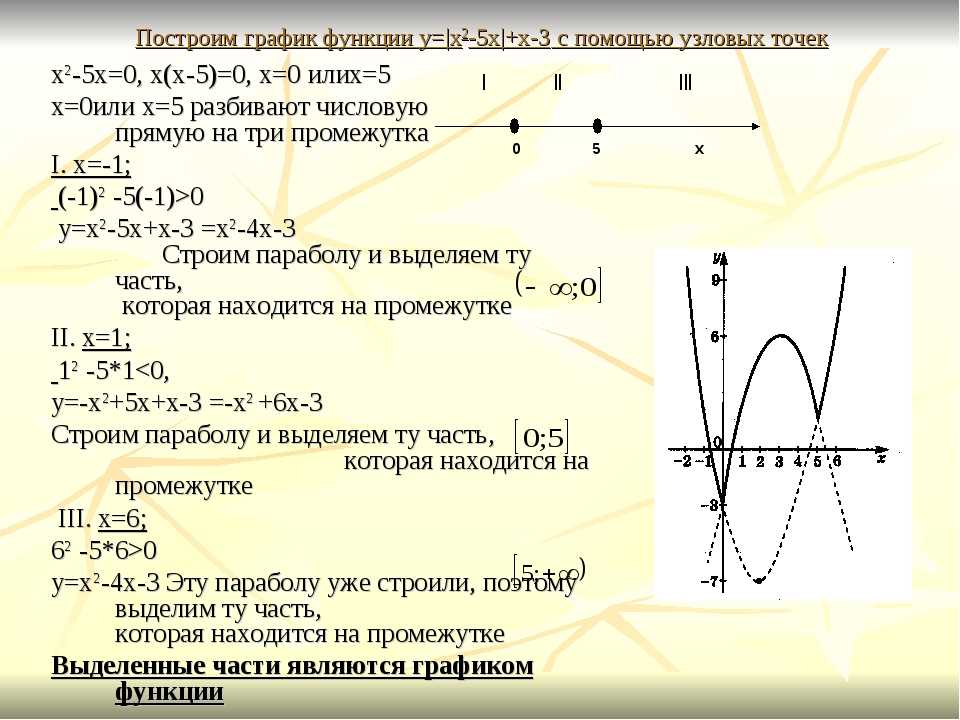 Изобразить график функции у х 3