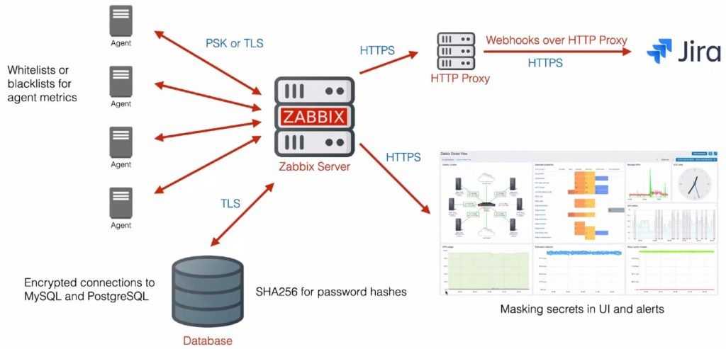 Zabbix: оптимизация и чистка базы данных | тегированный вилан
