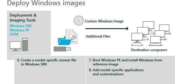 Развертывание лицензий windows 10 корпоративная - windows deployment | microsoft docs