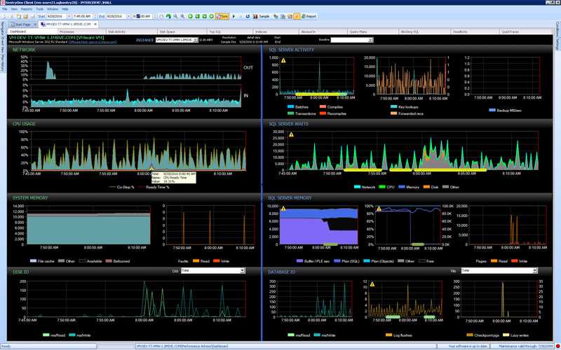 Мониторинг состояния серверов баз данных mssql server 2005, 2008, 2012, 2014, 2016 (скрипт отслеживания состояния sql-сервера)