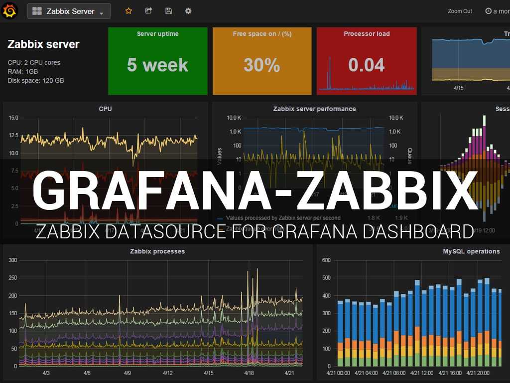 Настройка интеграции zabbix в grafana | serveradmin.ru