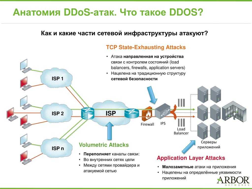 Защита от ddos атаки на уровне веб-приложений / блог компании cleantalk anti-spam / хабр
