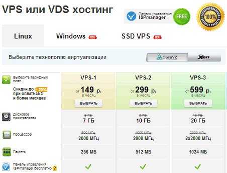 Список лучших vps хостингов для мастернод: полное руководство