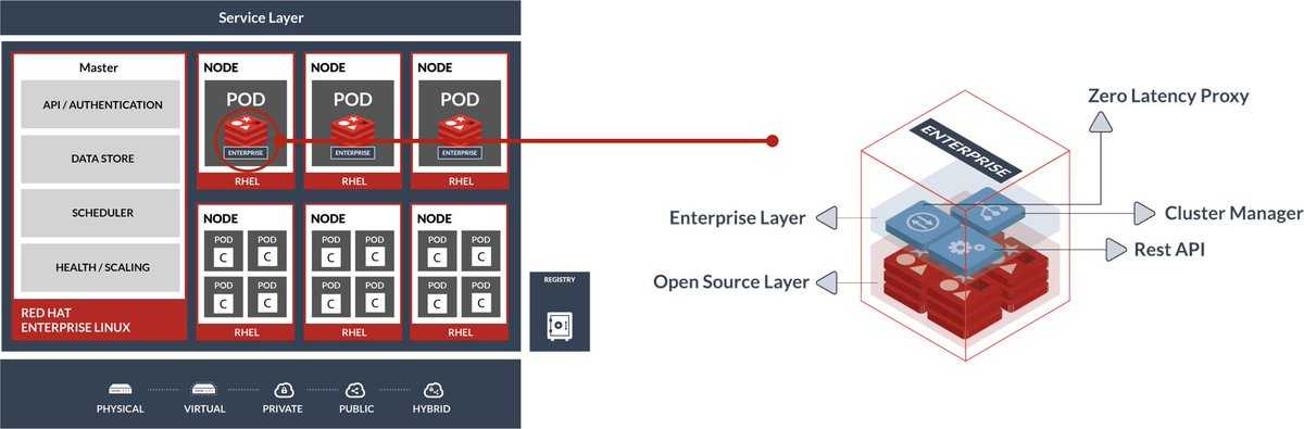 Мониторинг openshift 4.x через zabbix / блог компании red hat / хабр