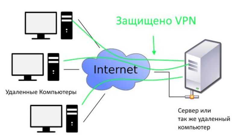 Пошаговая инструкция по объединению сетей разных провайдеров с помощью l2tp и l2tp/ipsec на оборудовании mikrotik | it блоги - windows, *nix, vmware, hyper-v, netapp, seo, html, видеонаблюдение